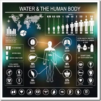 Hydration Sioux Falls SD Wellness