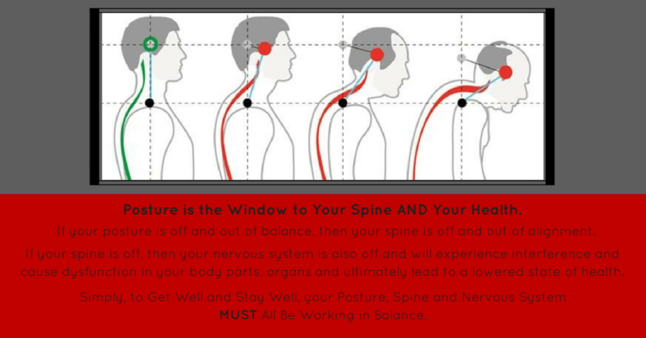 Posture Sioux Falls SD Health Predictor